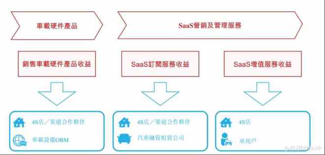 廣聯(lián)科技上市首日上演“過山車” 技術(shù)服務(wù)股暗盤撈貨被套