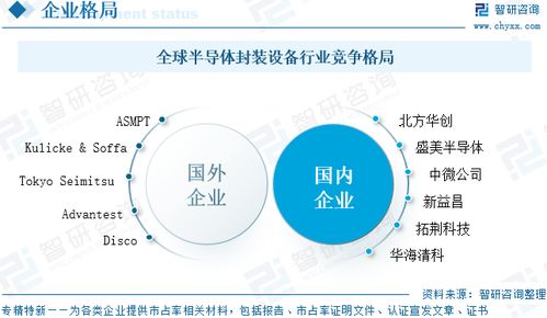 2025年中國半導體封裝設備行業 政策導向、競爭格局與未來趨勢分析