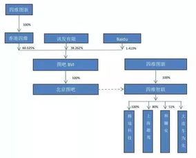 整零企業由主從關系轉向合資合作 技術服務驅動下的必然趨勢