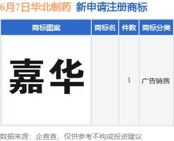 華北制藥新提交1件商標(biāo)注冊申請