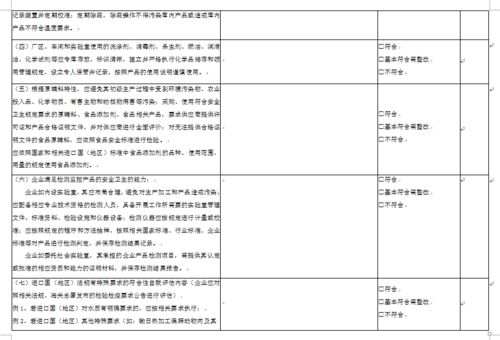 政策解讀丨關于發布 出口食品生產企業申請境外注冊管理辦法 的公告